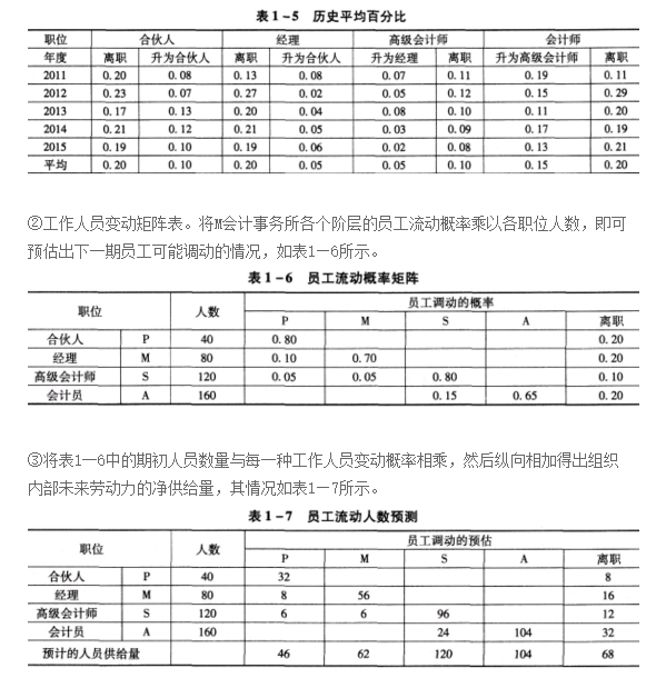 二级人力资源管理师,模拟考试,2021年《二级企业人力资源管理师》模拟试卷