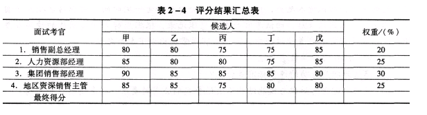 二级人力资源管理师,模拟考试,2021年《二级企业人力资源管理师》模拟试卷