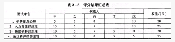 二级人力资源管理师,模拟考试,2021年《二级企业人力资源管理师》模拟试卷
