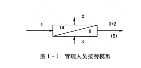 二级人力资源管理师,模拟考试,2021年企业人力资源管理师二级《理论知识》模拟试卷12