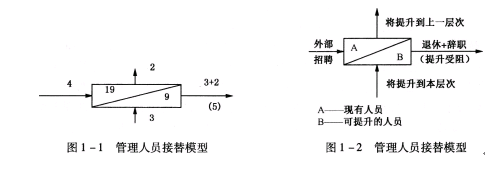 二级人力资源管理师,模拟考试,2021年企业人力资源管理师二级《理论知识》模拟试卷12