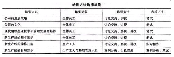 二级人力资源管理师,模拟考试,2021年企业人力资源管理师二级《理论知识》模拟试卷12