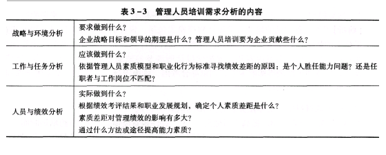 二级人力资源管理师,模拟考试,2021年企业人力资源管理师二级《理论知识》模拟试卷13