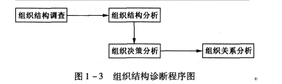 二级人力资源管理师,模拟考试,2021年企业人力资源管理师二级《理论知识》模拟试卷13