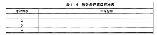 二级人力资源管理师,模拟考试,2021年企业人力资源管理师二级《理论知识》模拟试卷13