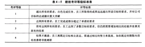 二级人力资源管理师,模拟考试,2021年企业人力资源管理师二级《理论知识》模拟试卷13