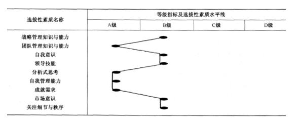 二级人力资源管理师,模拟考试,2021年企业人力资源管理师二级《理论知识》模拟试卷13