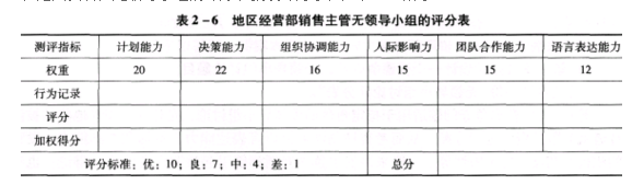 二级人力资源管理师,模拟考试,2021年企业人力资源管理师二级《理论知识》模拟试卷14