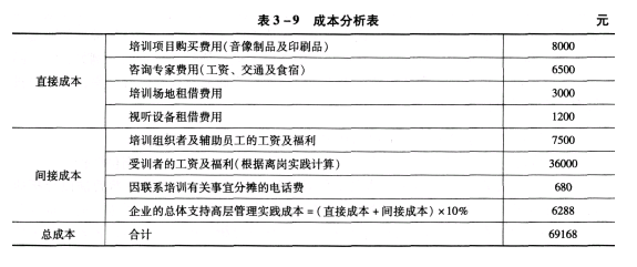 二级人力资源管理师,模拟考试,2021年企业人力资源管理师二级《理论知识》模拟试卷14