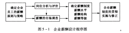 二级人力资源管理师,模拟考试,2021年企业人力资源管理师二级《理论知识》模拟试卷15