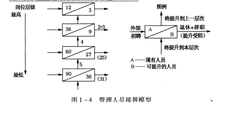 二级人力资源管理师,模拟考试,2021年企业人力资源管理师二级《理论知识》模拟试卷15