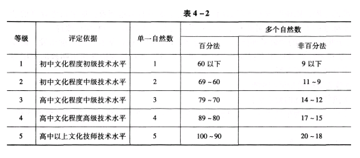 二级人力资源管理师,模拟考试,2021年企业人力资源管理师二级《理论知识》模拟试卷15