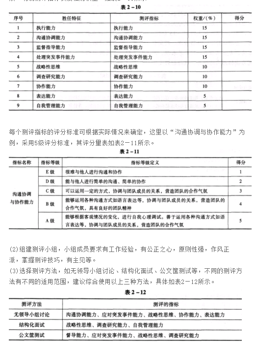 二级人力资源管理师,模拟考试,2021年企业人力资源管理师二级《理论知识》模拟试卷15