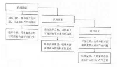 二级人力资源管理师,历年真题,《二级企业人力资源管理师》真题精选