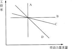 二级人力资源管理师,考前冲刺,2021年二级企业人力资源管理师考试《理论知识》考前冲刺卷3