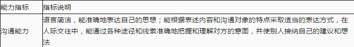 二级人力资源管理师,押题密卷,2021年二级企业人力资源管理师考试《专业技能》押题密卷