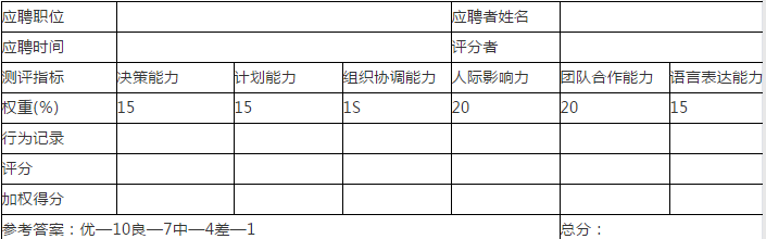 二级人力资源管理师,押题密卷,2021年二级企业人力资源管理师考试《专业技能》押题密卷