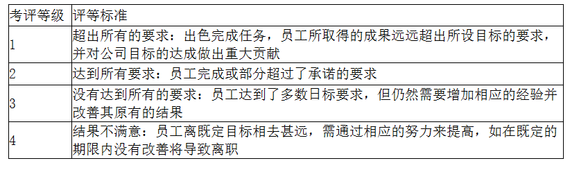 二级人力资源管理师,预测试卷,2021年下半年二级人力资源管理师考试《专业技能》预测试卷1