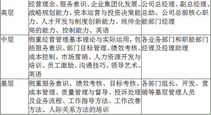 二级人力资源管理师,黑钻押题,2022年上半年二级人力资源管理师考试《理论知识》黑钻押题1