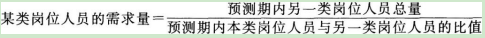 二级人力资源管理师,黑钻押题,2022年上半年二级人力资源管理师考试《理论知识》黑钻押题1