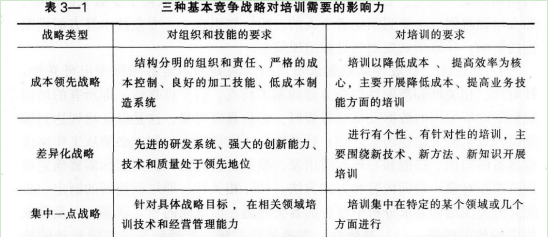 二级人力资源管理师,黑钻押题,2022年上半年二级人力资源管理师考试《理论知识》黑钻押题1
