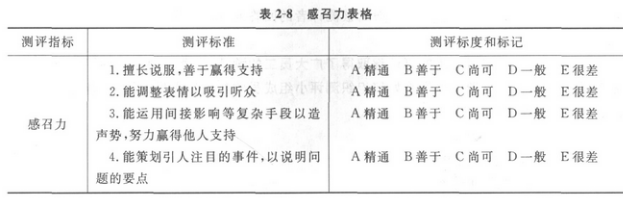二级人力资源管理师,模拟考试,2021年《二级企业人力资源管理师》模拟试卷