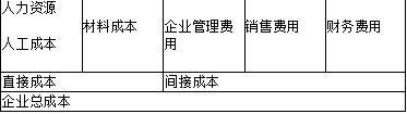 三级人力资源管理师,章节练习,理论知识,人力资源规划 三级人力资源管理师,章节练习,理论知识,人力资源规划