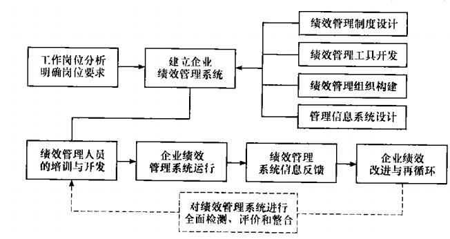 三级人力资源管理师,章节练习,理论知识,绩效管理