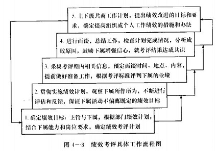 三级人力资源管理师,章节练习,理论知识,绩效管理