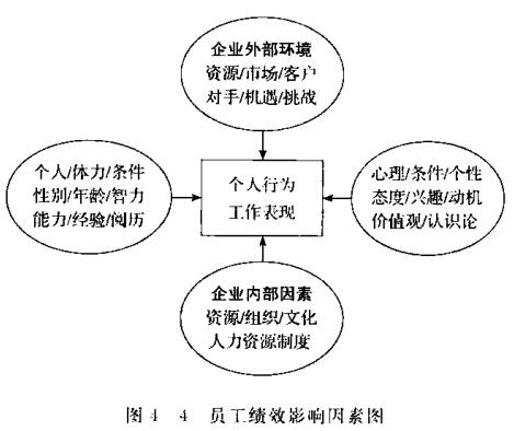 三级人力资源管理师,章节练习,理论知识,绩效管理