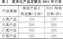 三级人力资源管理师,章节练习,专业技能,人力资源规划