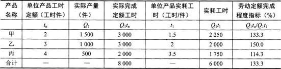 三级人力资源管理师,章节练习,专业技能,人力资源规划