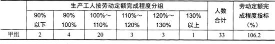 三级人力资源管理师,章节练习,专业技能,人力资源规划