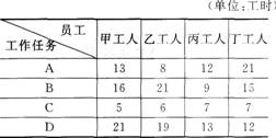 三级人力资源管理师,章节练习,专业技能,人员招聘与配置