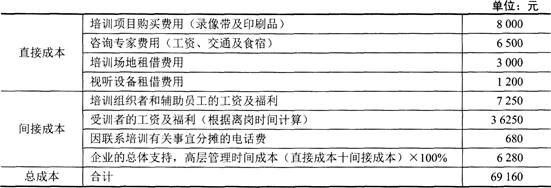 三级人力资源管理师,章节练习,专业技能,培训与开发