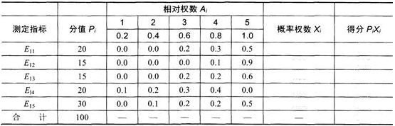 三级人力资源管理师,章节练习,专业技能,薪酬管理