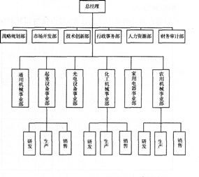 三级人力资源管理师,真题章节精选,三级专业技能