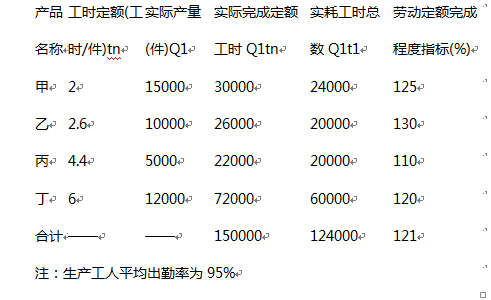 三级人力资源管理师,真题章节精选,三级专业技能