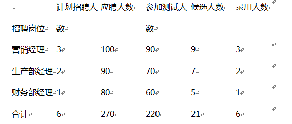 三级人力资源管理师,真题章节精选,三级专业技能