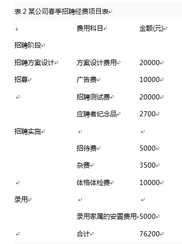 三级人力资源管理师,真题章节精选,三级专业技能