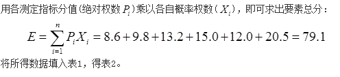 三级人力资源管理师,真题章节精选,三级专业技能