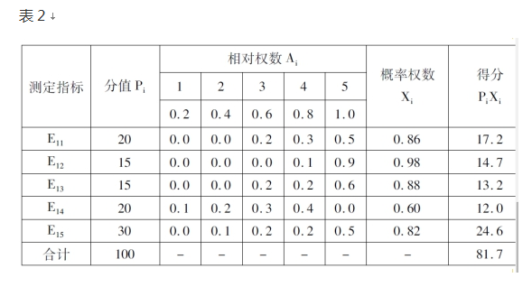 三级人力资源管理师,真题章节精选,三级专业技能