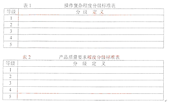 三级人力资源管理师,真题章节精选,三级专业技能