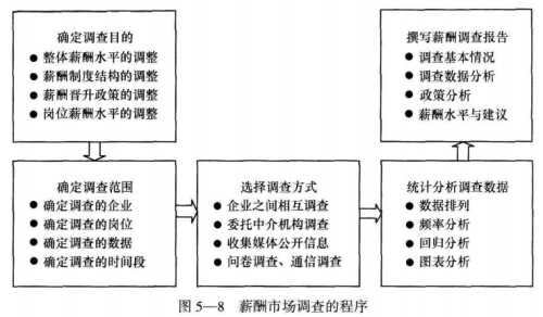 三级人力资源管理师,章节练习,理论知识,薪酬管理