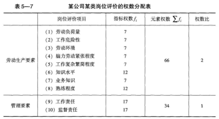 三级人力资源管理师,章节练习,理论知识,薪酬管理