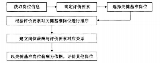 三级人力资源管理师,章节练习,专业技能,薪酬管理