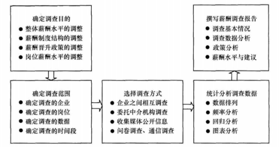 三级人力资源管理师,章节练习,专业技能,薪酬管理