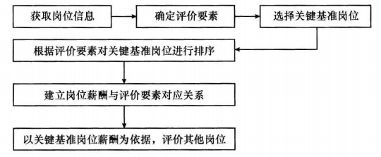 三级人力资源管理师,章节练习,专业技能,薪酬管理
