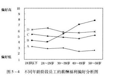 三级人力资源管理师,章节练习,专业技能,薪酬管理
