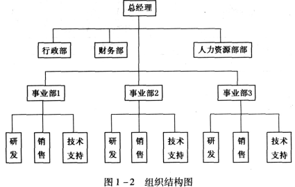 三级人力资源管理师,章节练习,专业技能,人力资源规划